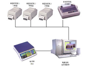 漆包線稱(chēng)重打標(biāo)系統(tǒng)